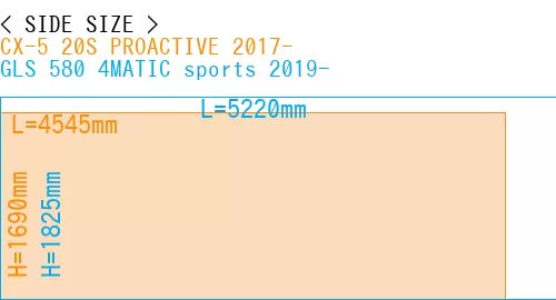 #CX-5 20S PROACTIVE 2017- + GLS 580 4MATIC sports 2019-